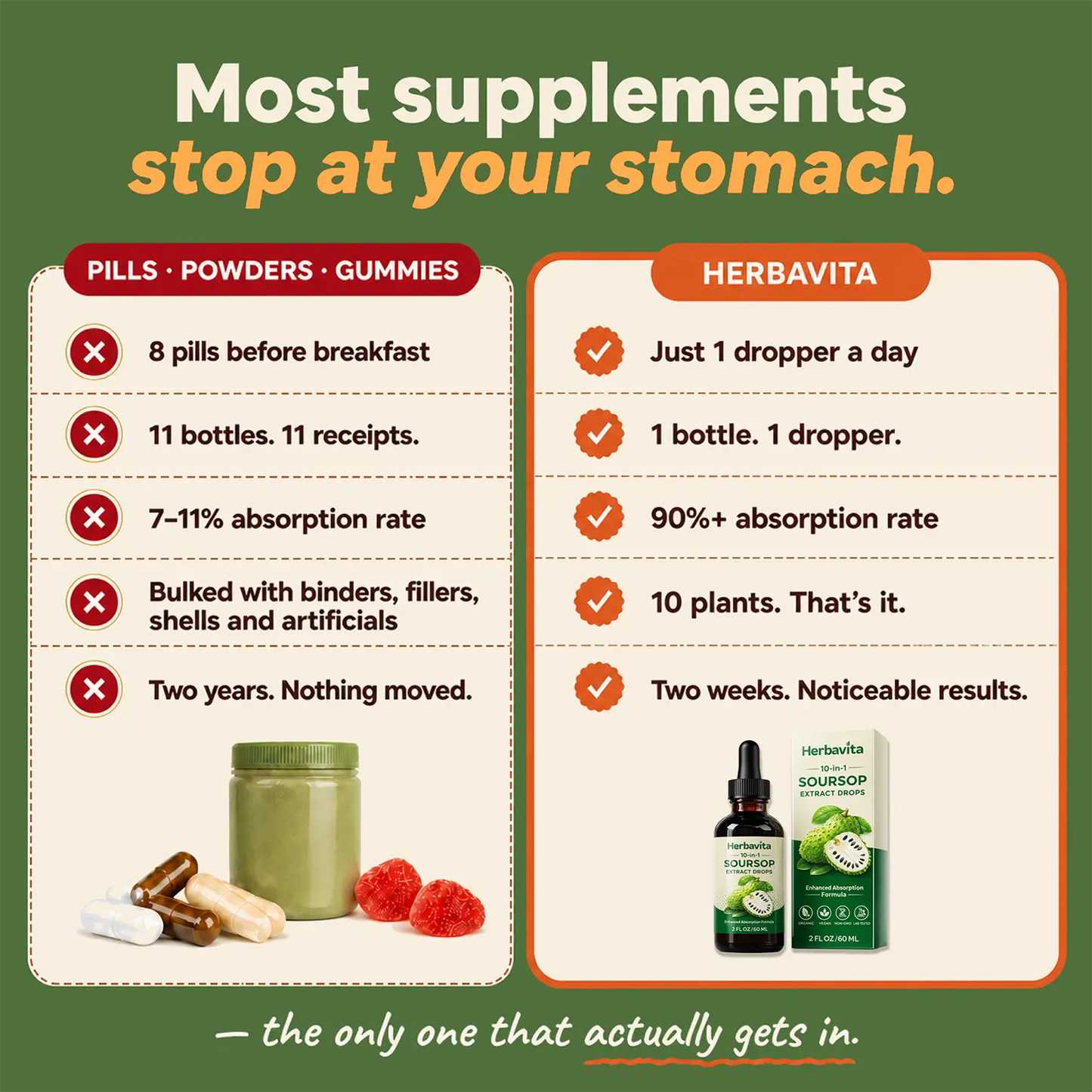 Organic Soursop 10-in-1 Drops