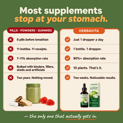 Organic Soursop 10-in-1 Drops